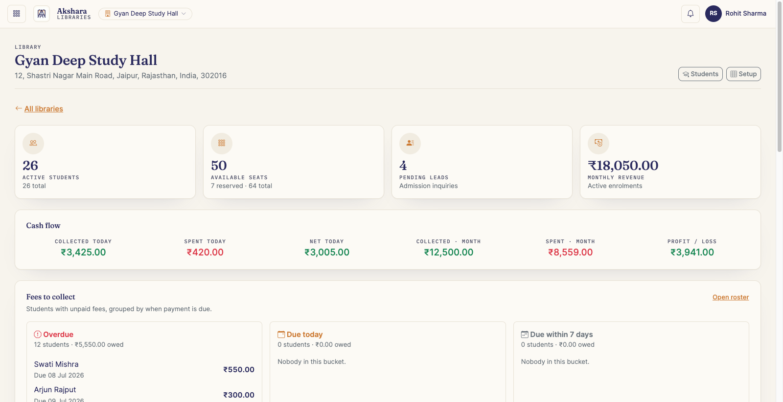 Akshara dashboard showing students, occupancy, dues and collections